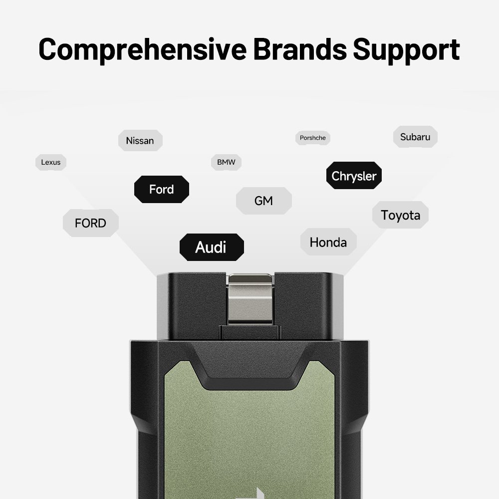 2.Comprehensive Brands Support