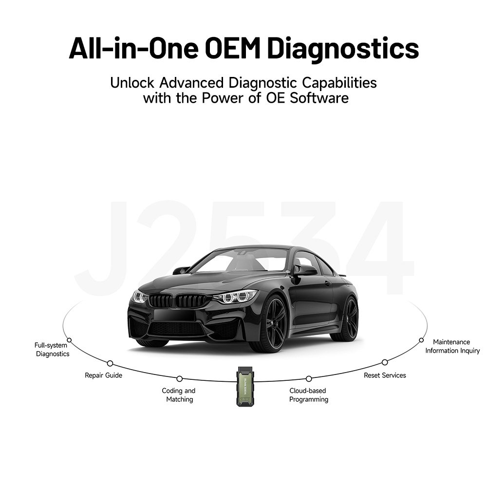 3.All-in-One OEM Diagnostics
